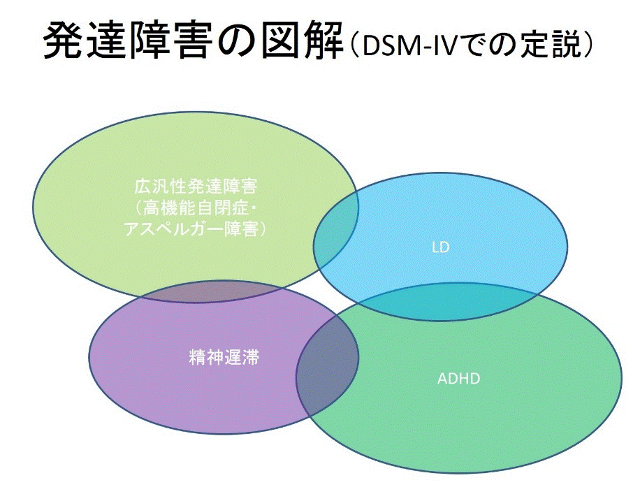 病気 発達障害 の解説 宮木医院リオムメンタルクリニック 大阪市城東区永田 深江橋駅3分 心療内科 精神科 一般内科