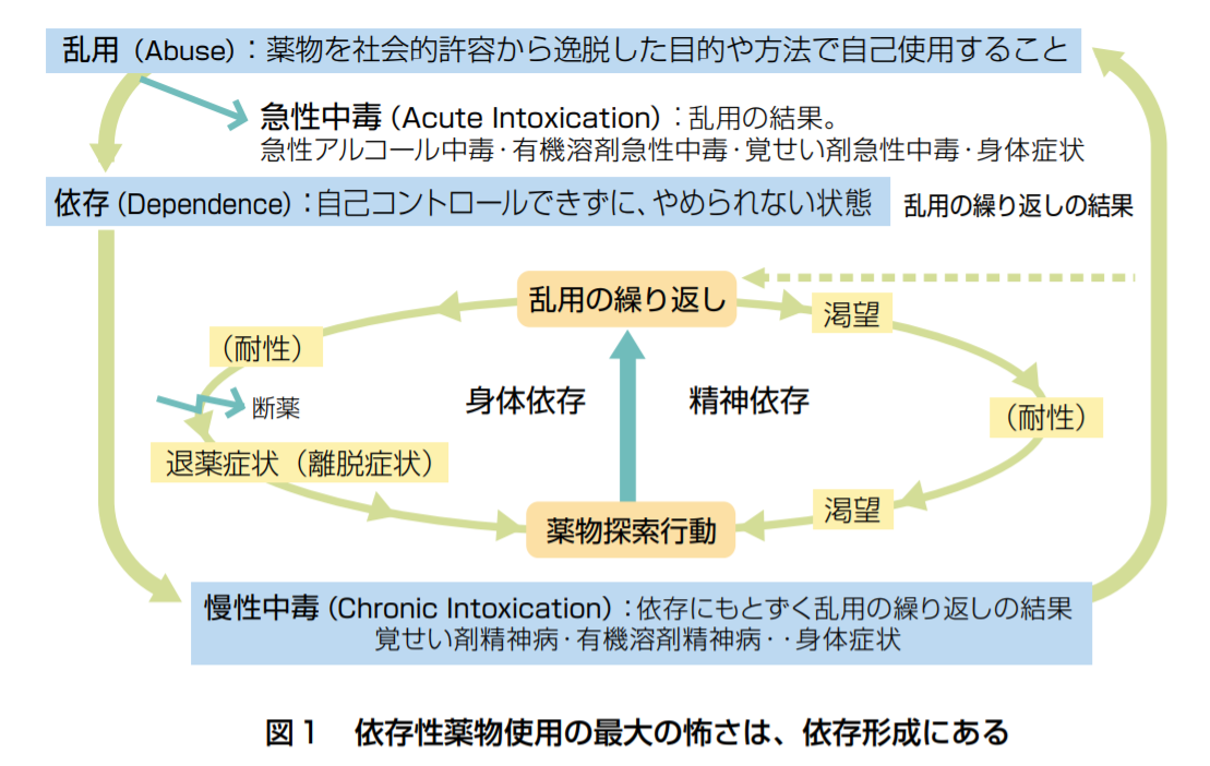 ない られ 覚醒剤 やめ