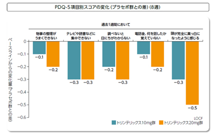 トリン テ リックス 薬価